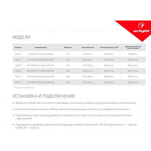  СВЕТИЛЬНИК IM-STORM-R95-6W DAY4000-MIX (WH, 80 DEG, 230V) (ARLIGHT, IP20 МЕТАЛЛ, 3 ГОДА) Артикул - 032430